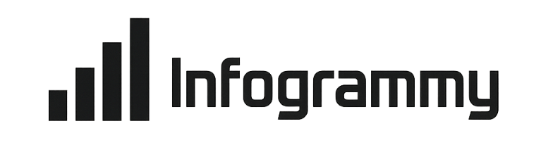 Visual Infograph AI Dash